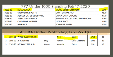 Wood Buzz for Cash Sitting at the Top of the Standings ACBRA and 777 Feb 2020