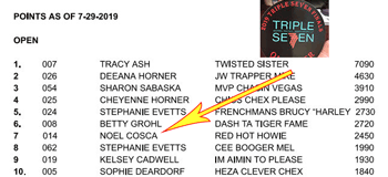 Sitting 7th at 777 Finals for Year End.