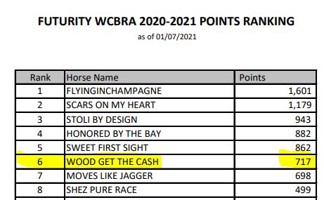 Wood Get The Cash Sitting at the Top of the Standings Futurity WCBRA Jan 30th 2021