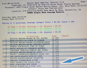 Red HotHowie places in the 1D Average C bar N Feb 2020