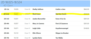 Red Hot Howie Sitting at the Top of the Standings WCBRA and 777 May 2022