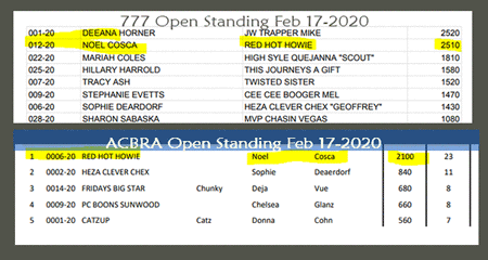 Wood Buzz for Cash Sitting at the Top of the Standings ACBRA and 777 Feb 2020