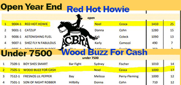 Noel Cosca Sitting at the Top of the ACBRA Year End Standings May 2021