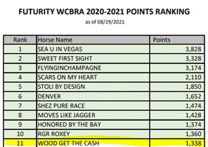 Wood Get The Cash Sitting 11th of the Futurity Standings of the WCBRA March 2021